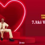 Odongo Swagg Aki Wewe